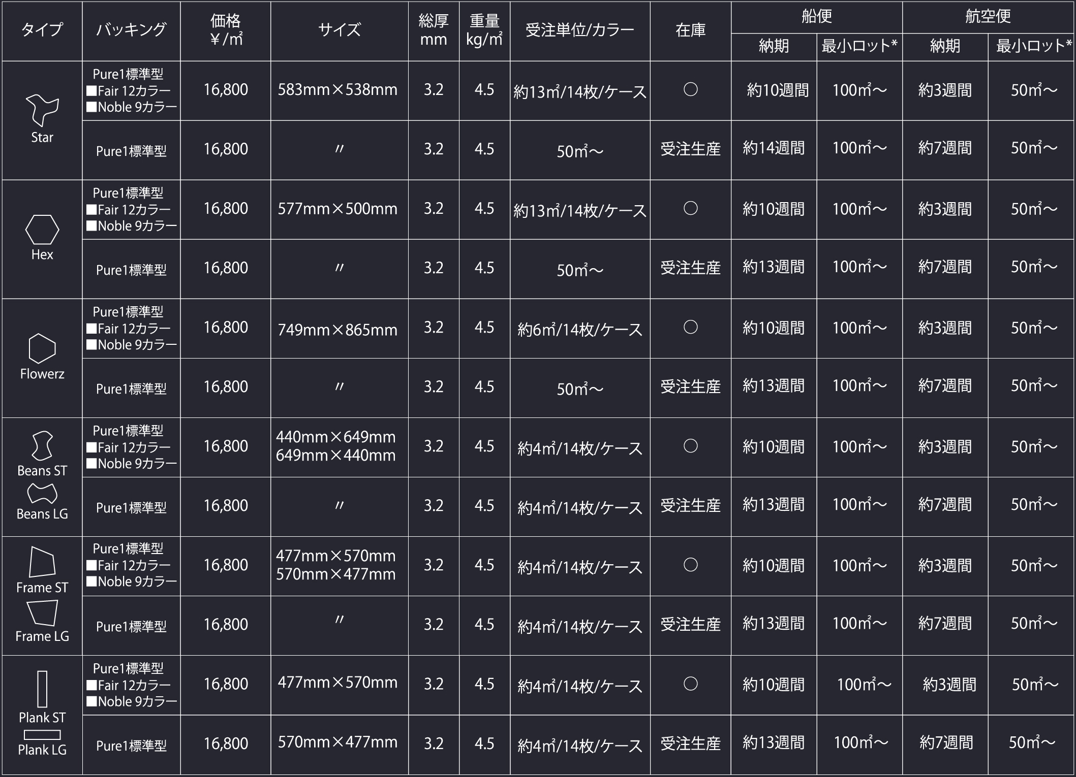 Ntgrate Pricelist Ntgrate Pricelist