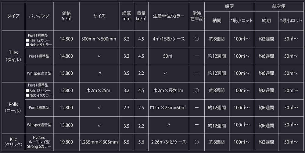 Ntgrate Pricelist Ntgrate Pricelist
